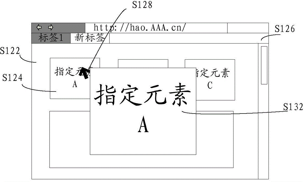 Method and device for displaying specified element in web page in browser