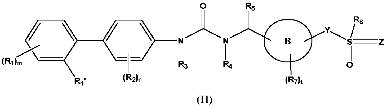 Biaryl urea derivatives or salts thereof, preparation method and use thereof