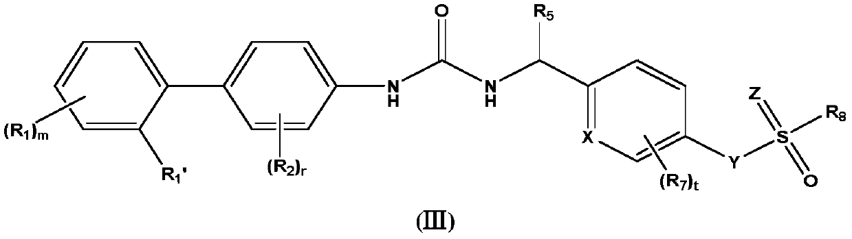 Biaryl urea derivatives or salts thereof, preparation method and use thereof