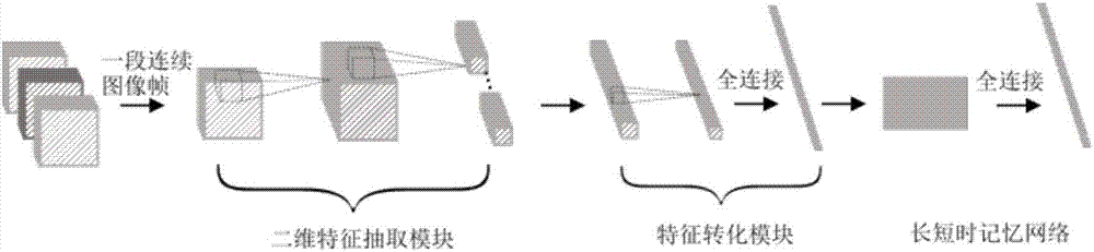 Method for positioning three-dimensional human body joints in monocular color videos