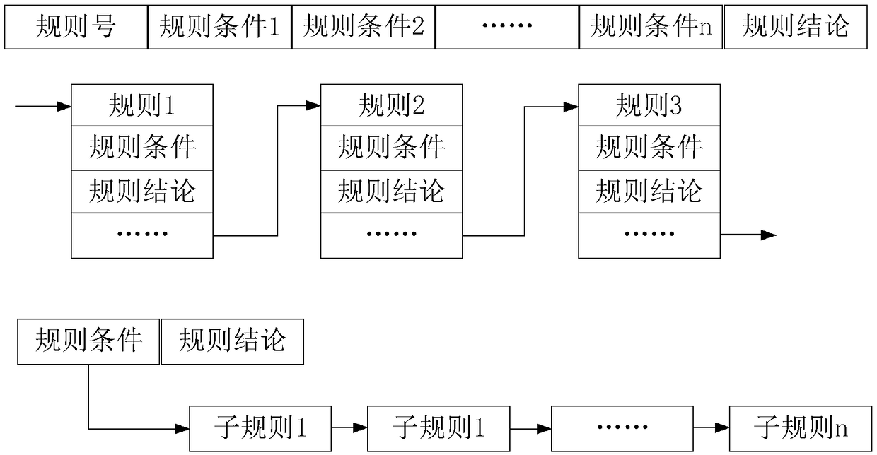 Pumping well fault diagnosis expert system based on generation type rule