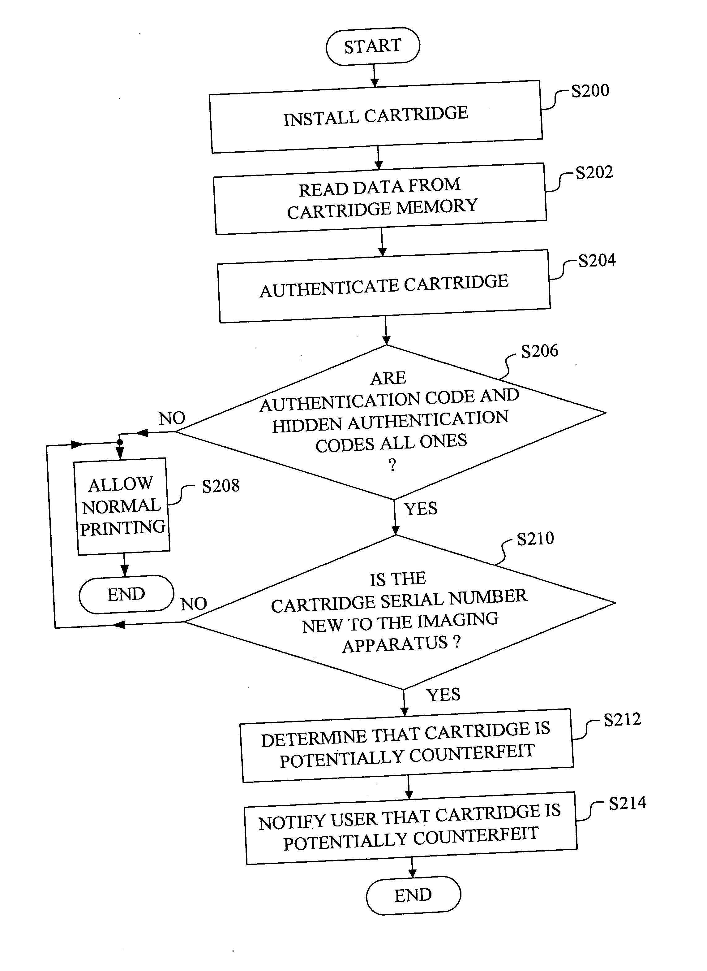 Apparatuses and methods for identifying a consumable for use with an imaging apparatus