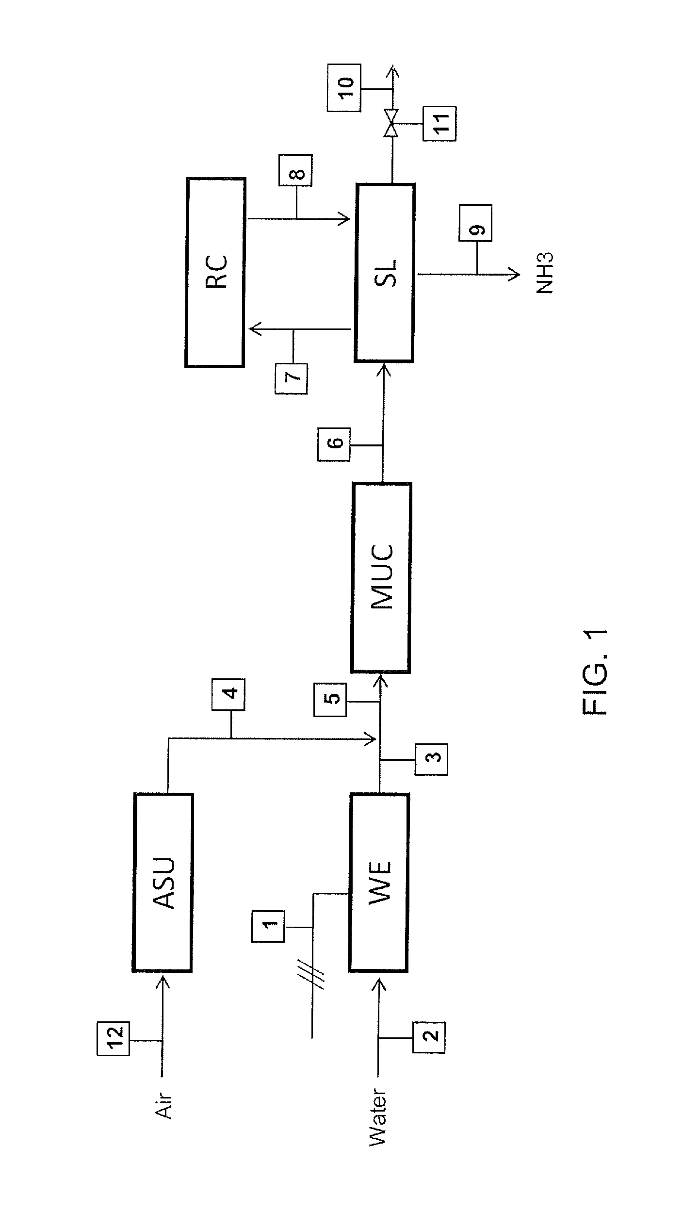 Method for Load Regulation of an Ammonia Plant