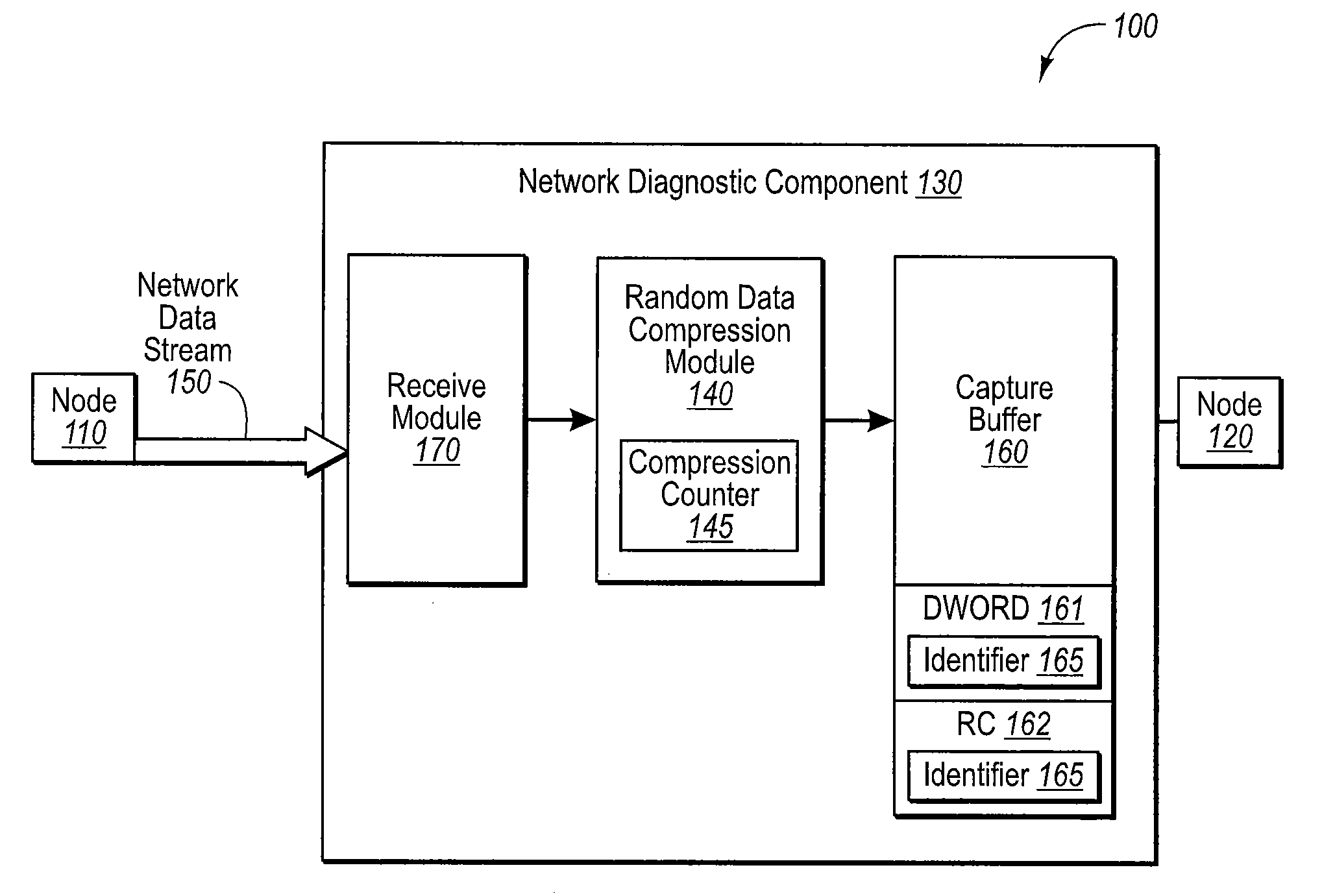 Random data compression scheme in a network diagnostic component