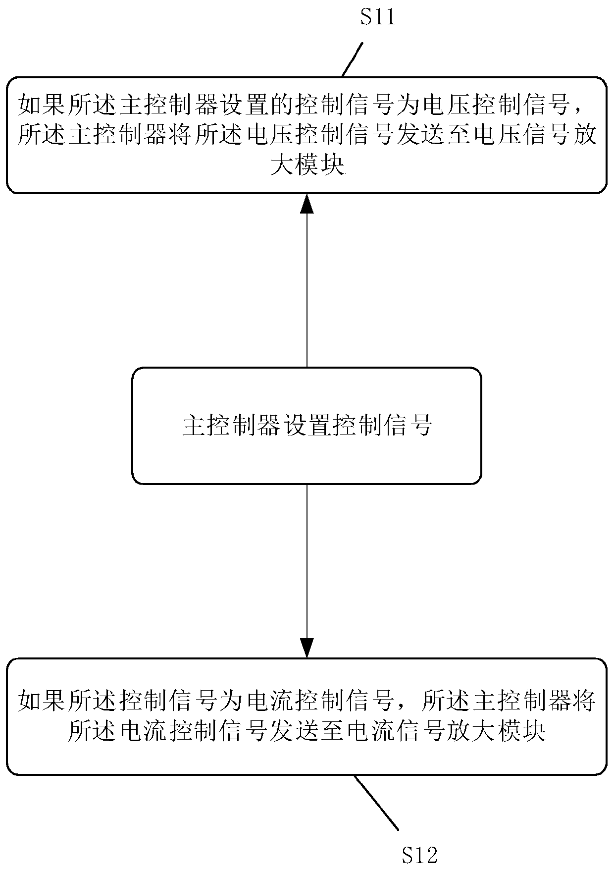 Method and system for testing error self-detection function of electric energy meter