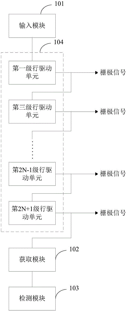 Detection device and detection method for array substrate row drive circuit