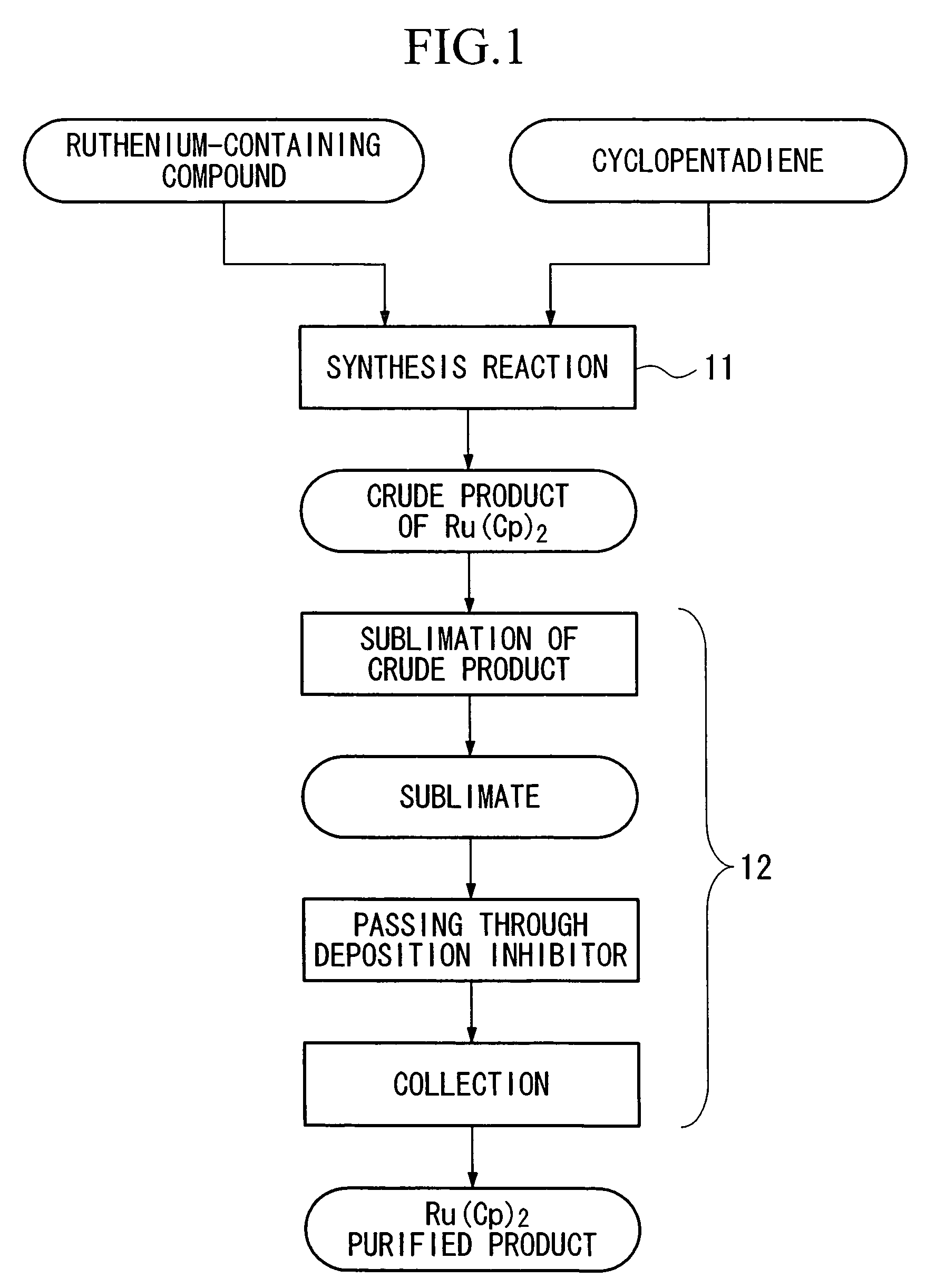 Ruthenium compounds, process for their preparation, and ruthenium-containing thin films made by using the compounds