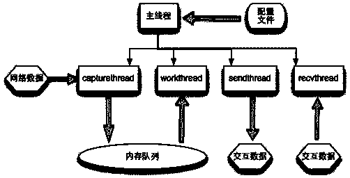 VoIP audio and video auditing method based on network monitoring