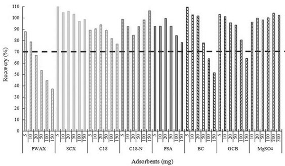 Method for analyzing and determining spirodiclofen residues in tea leaves and tea soup