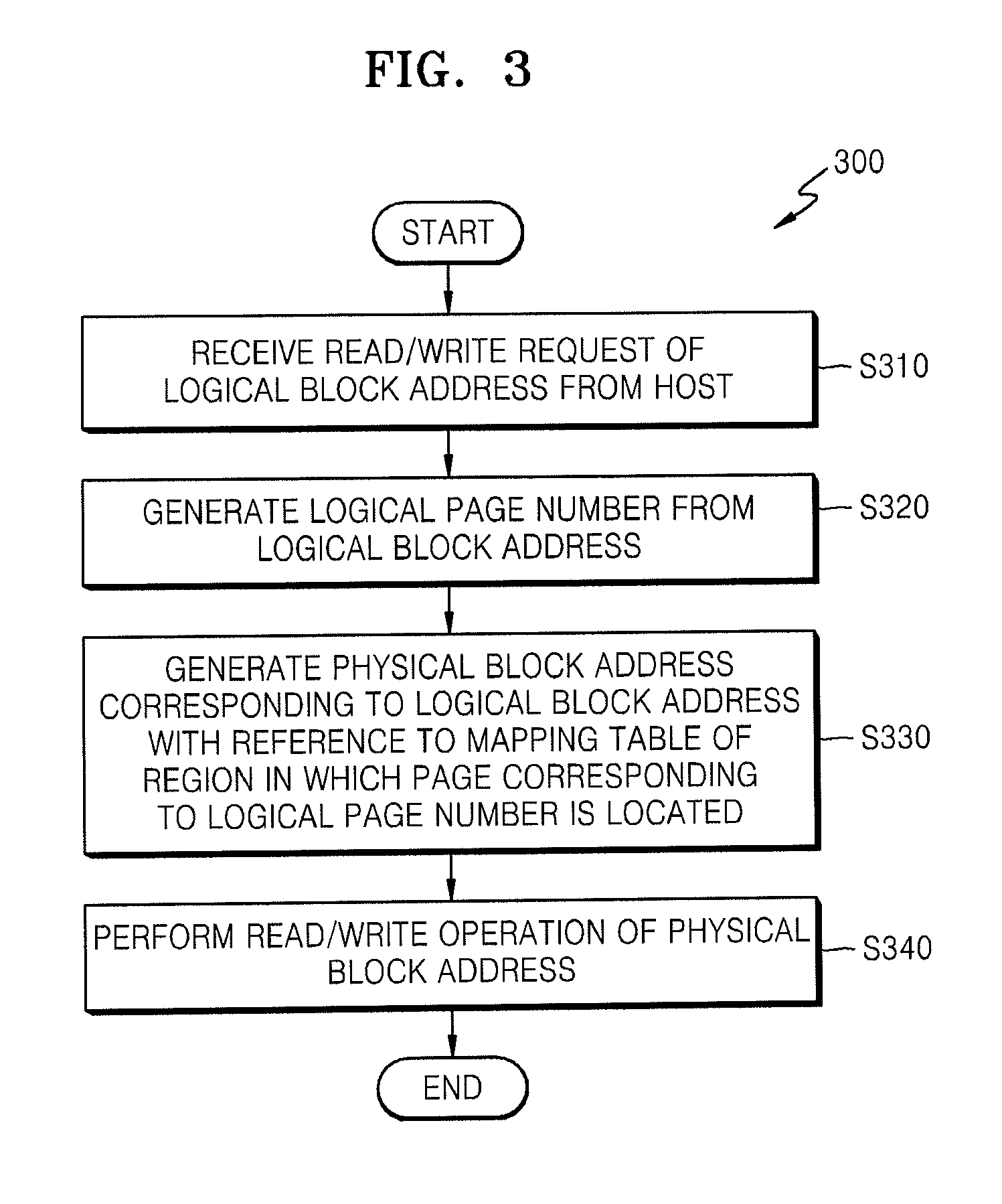 Method for operating buffer cache of storage device including flash memory