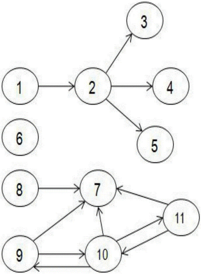 Large-scale diagram data representation method