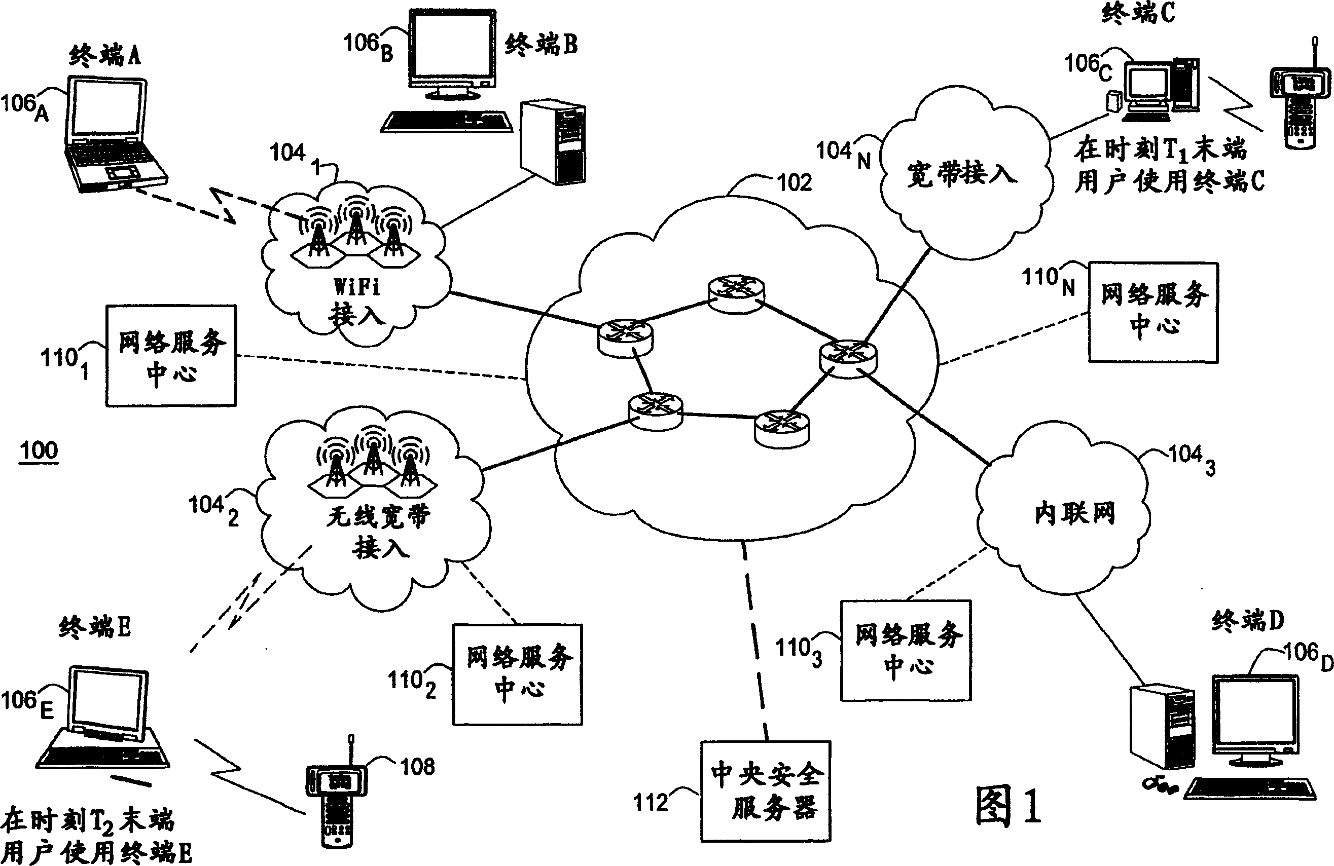 Method and apparatus for providing same session switchover between end-user terminals
