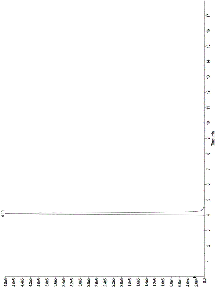 Detection method of various pesticides in fertilizer