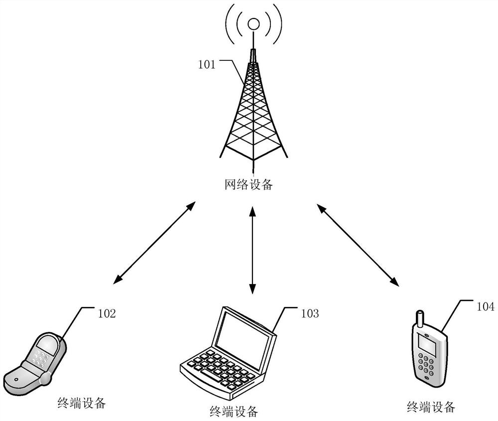 Access method and related equipment