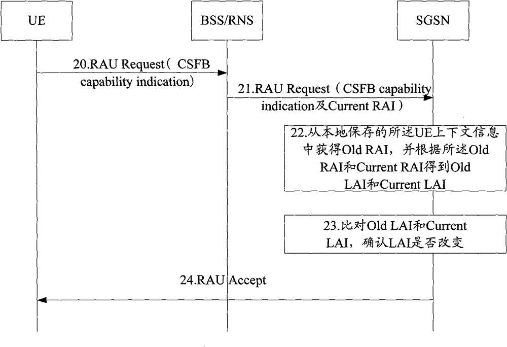 ISR (Interrupt Service Routine) processing method, device and system in CSFB scenario