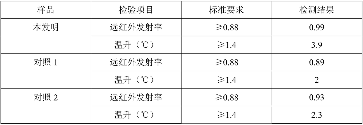 A kind of far infrared polyester fiber