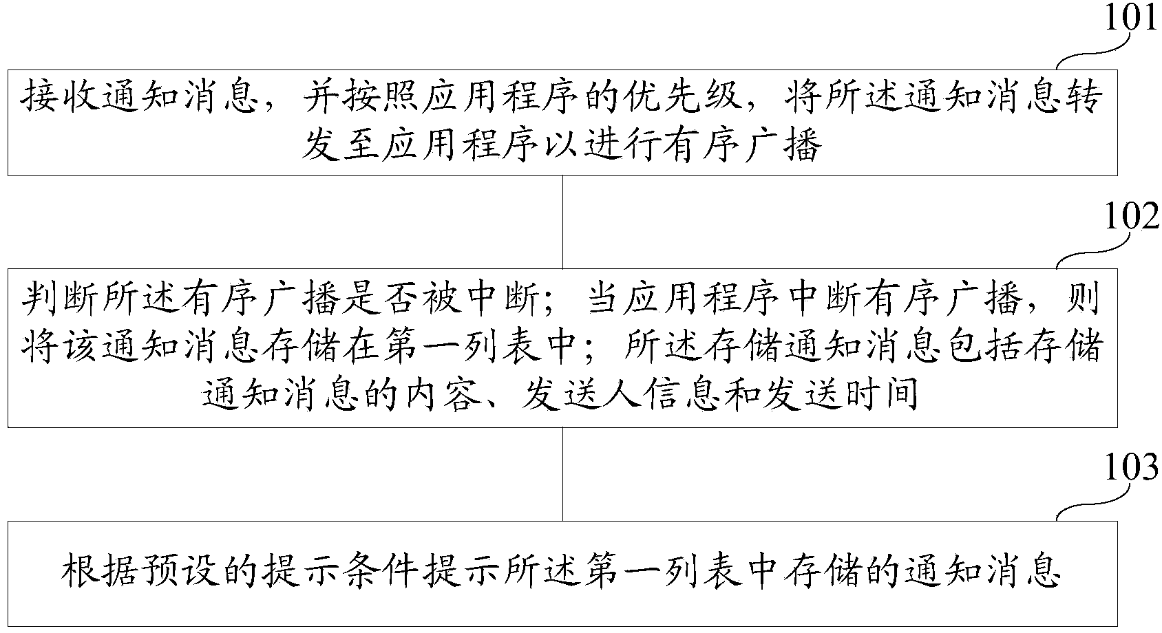 Mobile terminal notification message prompting method and device and mobile terminal