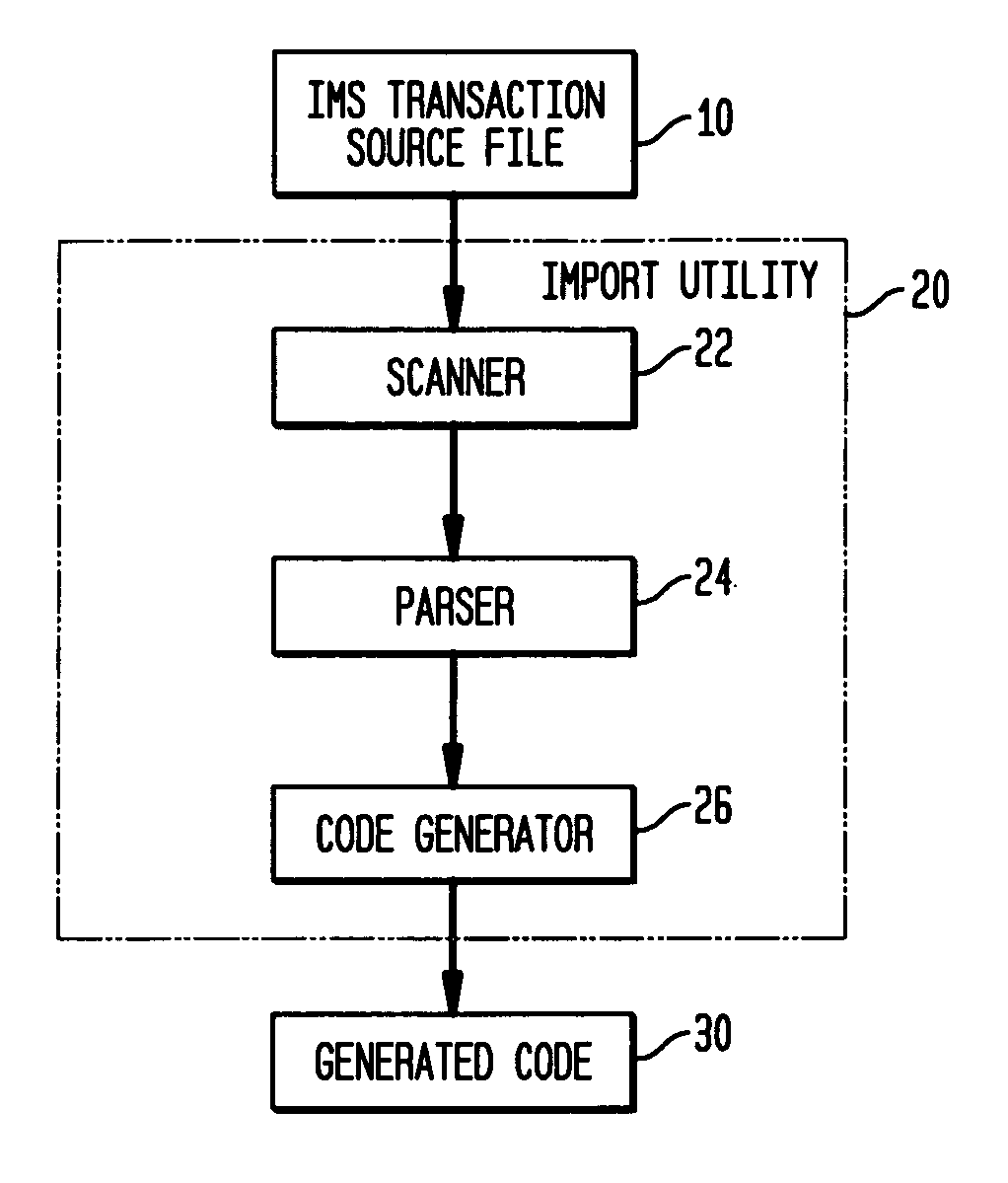 Automated interface generation for computer programs in different environments
