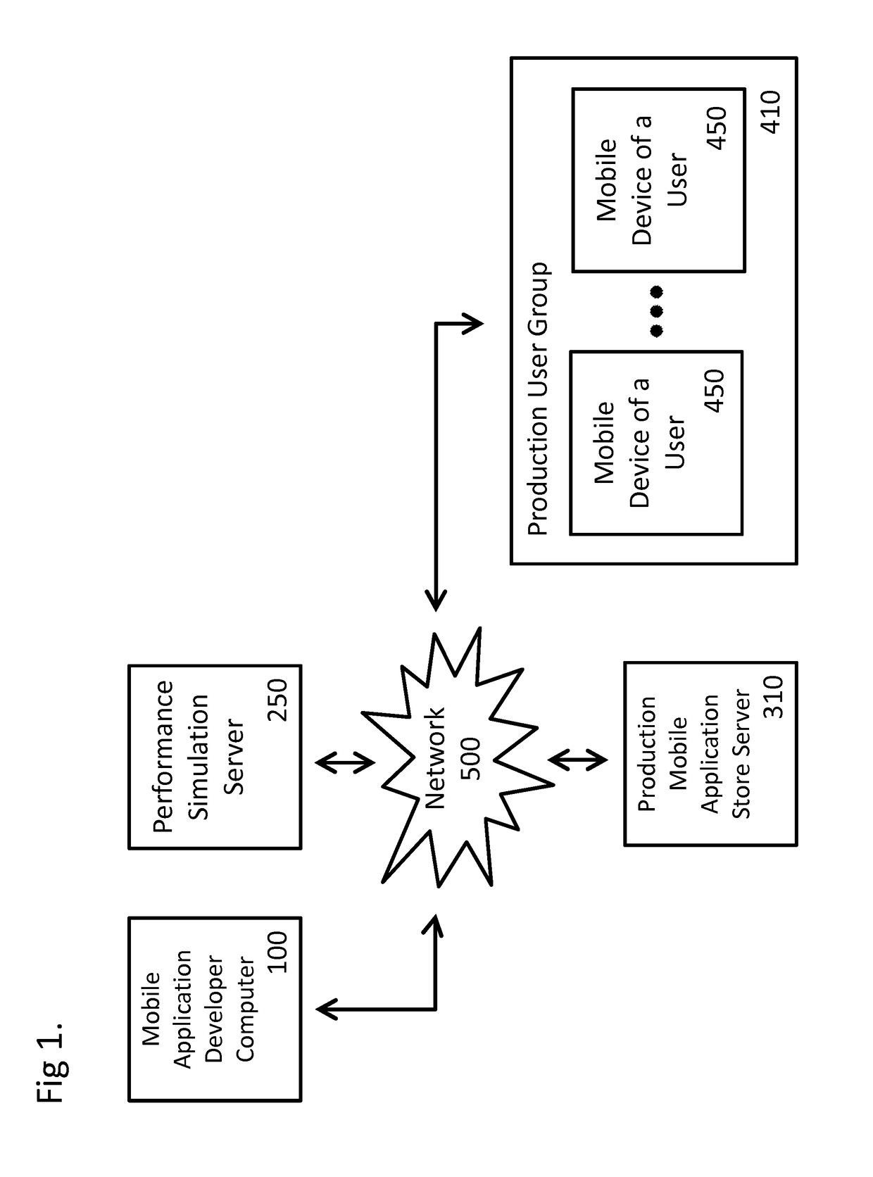 Mobile Application Performance Simulation