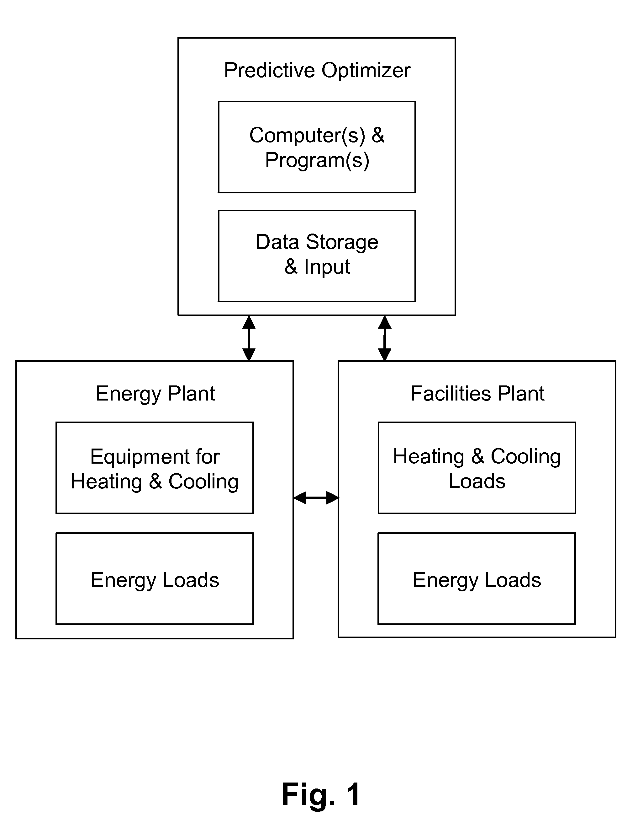 Energy plant design and operation