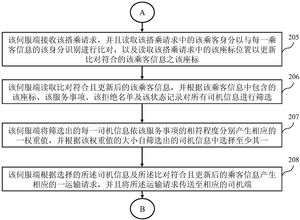 Taxi-calling system with pairing function and method thereof