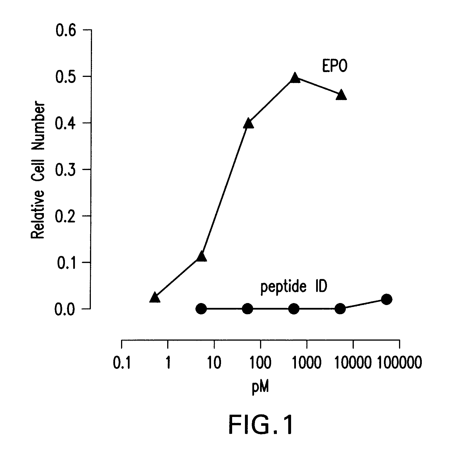 Tissue protective peptides and peptide analogs for preventing and treating diseases and disorders associated with tissue damage