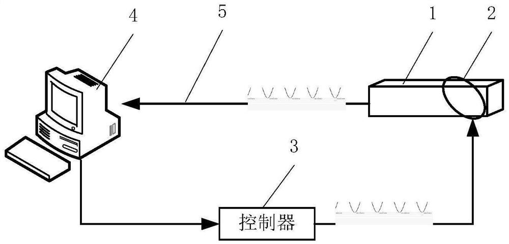 Self-checking method and device of electromagnetic sensor