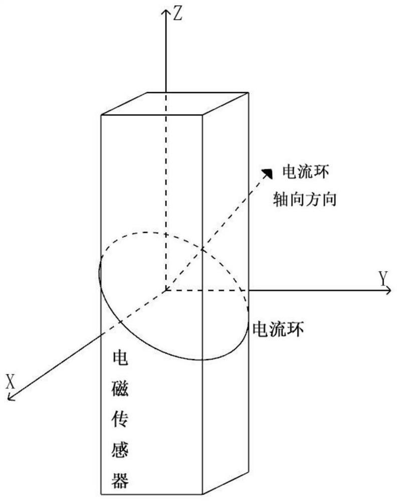 Self-checking method and device of electromagnetic sensor