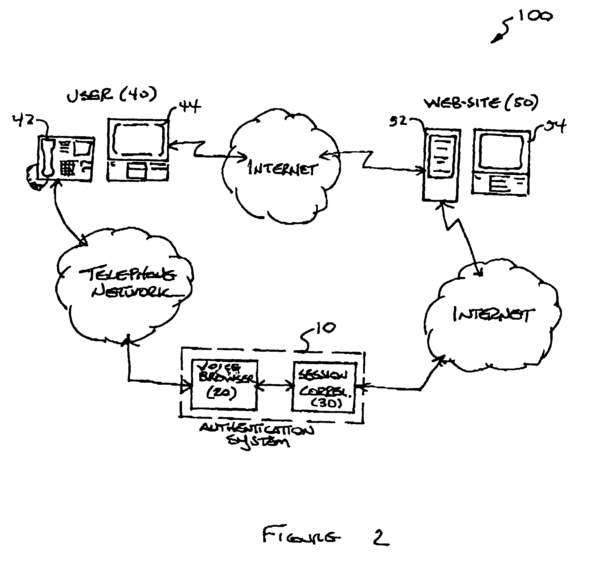 System and method for multi-modal authentication using speaker verification