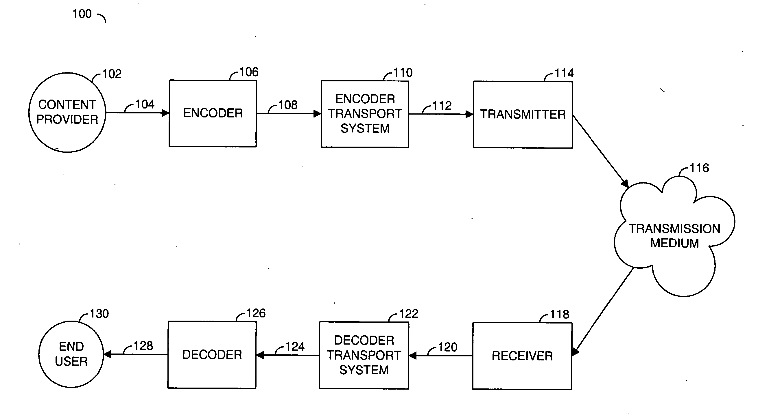 Method for specification of quantized coefficient limit