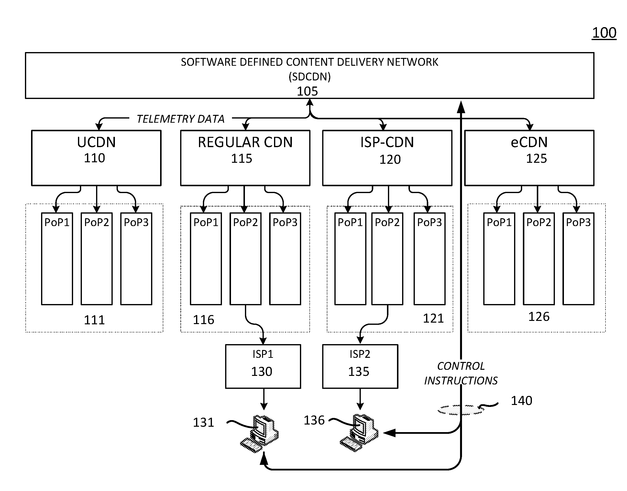 Techniques for managing telemetry data for content delivery and/or data transfer networks