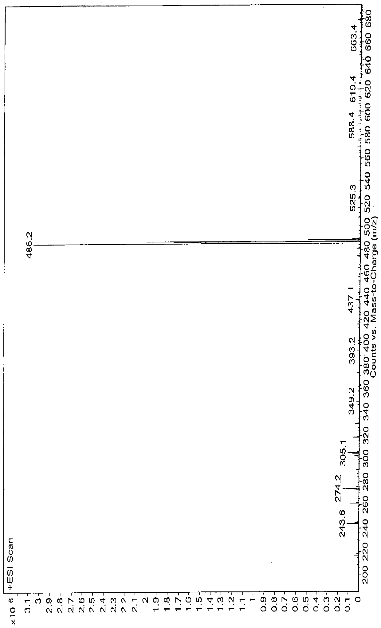 The preparation method of afatinib compound