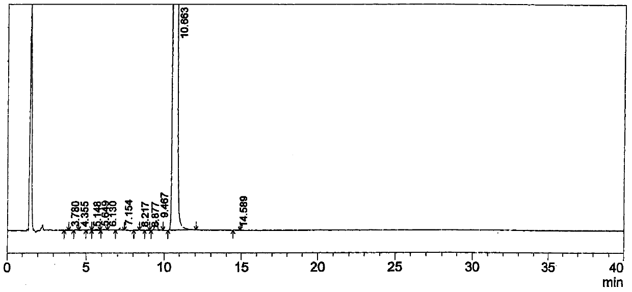 The preparation method of afatinib compound