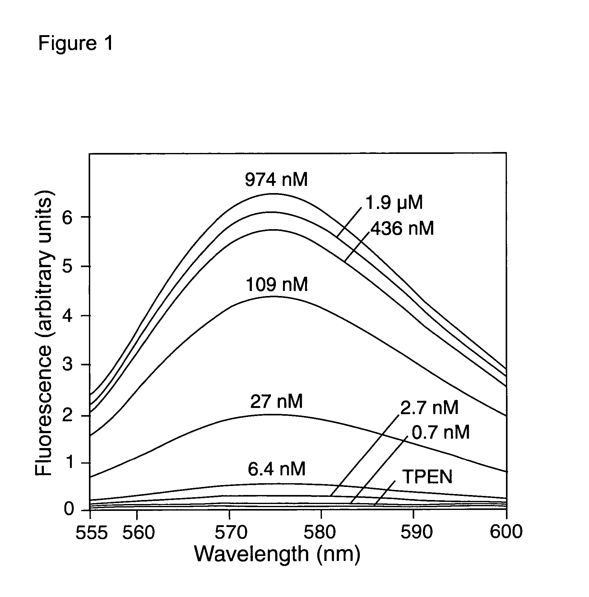 Zinc binding compounds and their method of use