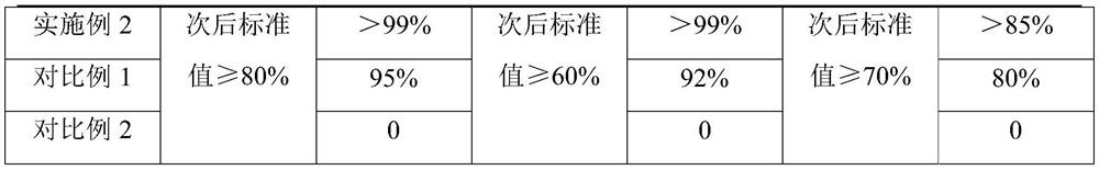 Alginate fiber bacteriostatic underpants and preparation method thereof