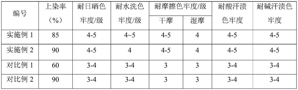 Alginate fiber bacteriostatic underpants and preparation method thereof