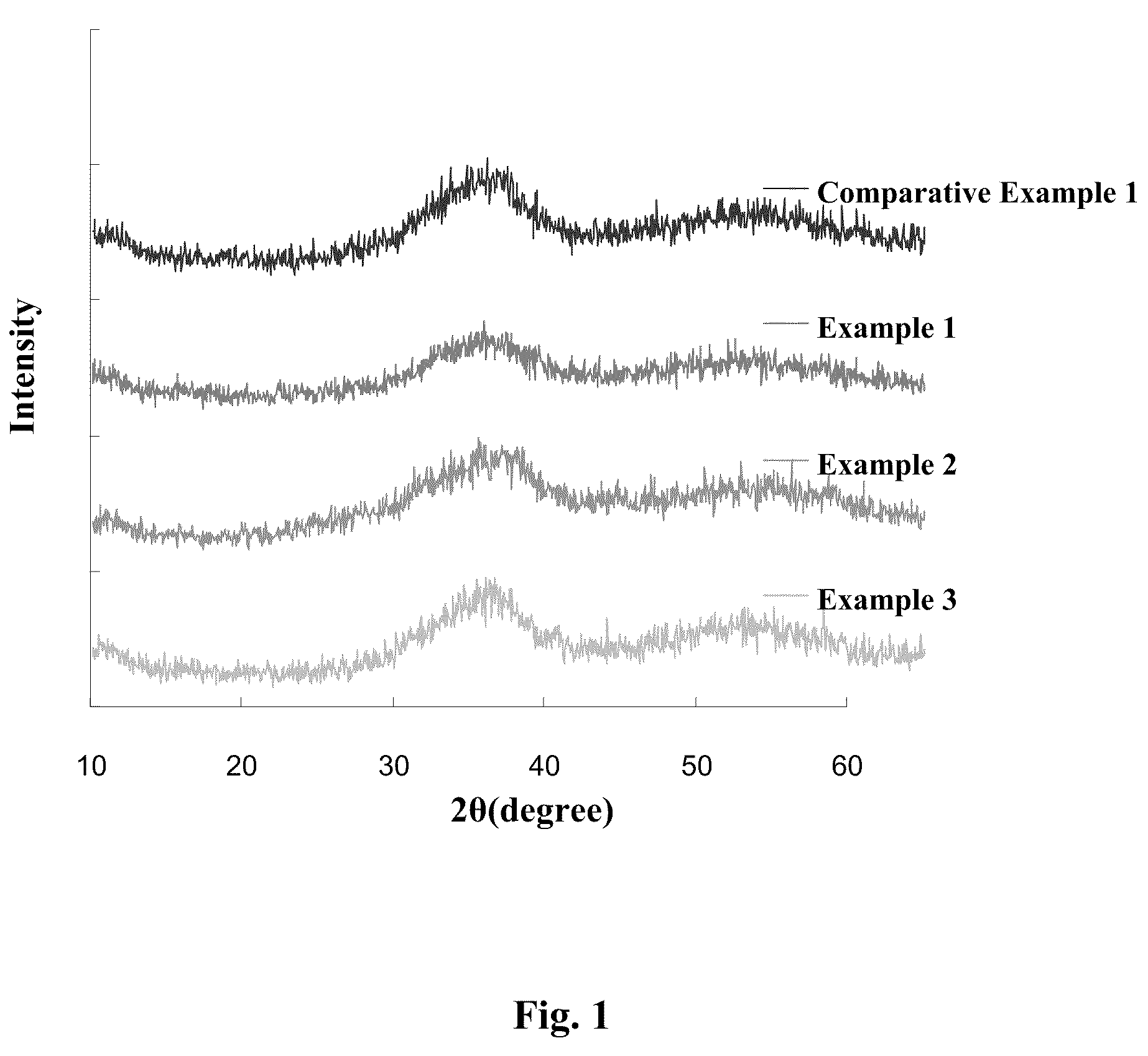 Calcium phosphate complex for oral care applications, its preparation method, and compositions containing the same