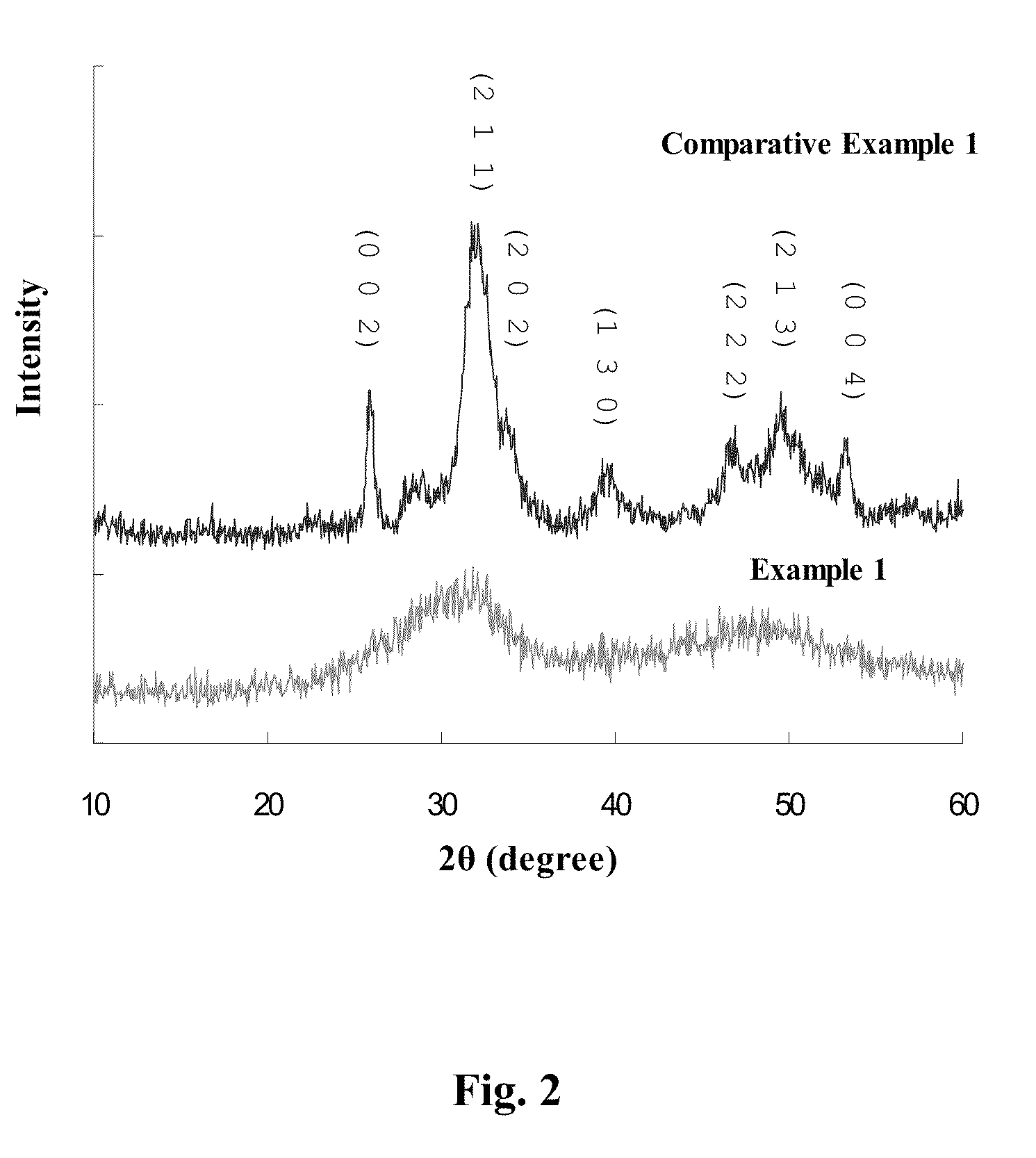 Calcium phosphate complex for oral care applications, its preparation method, and compositions containing the same