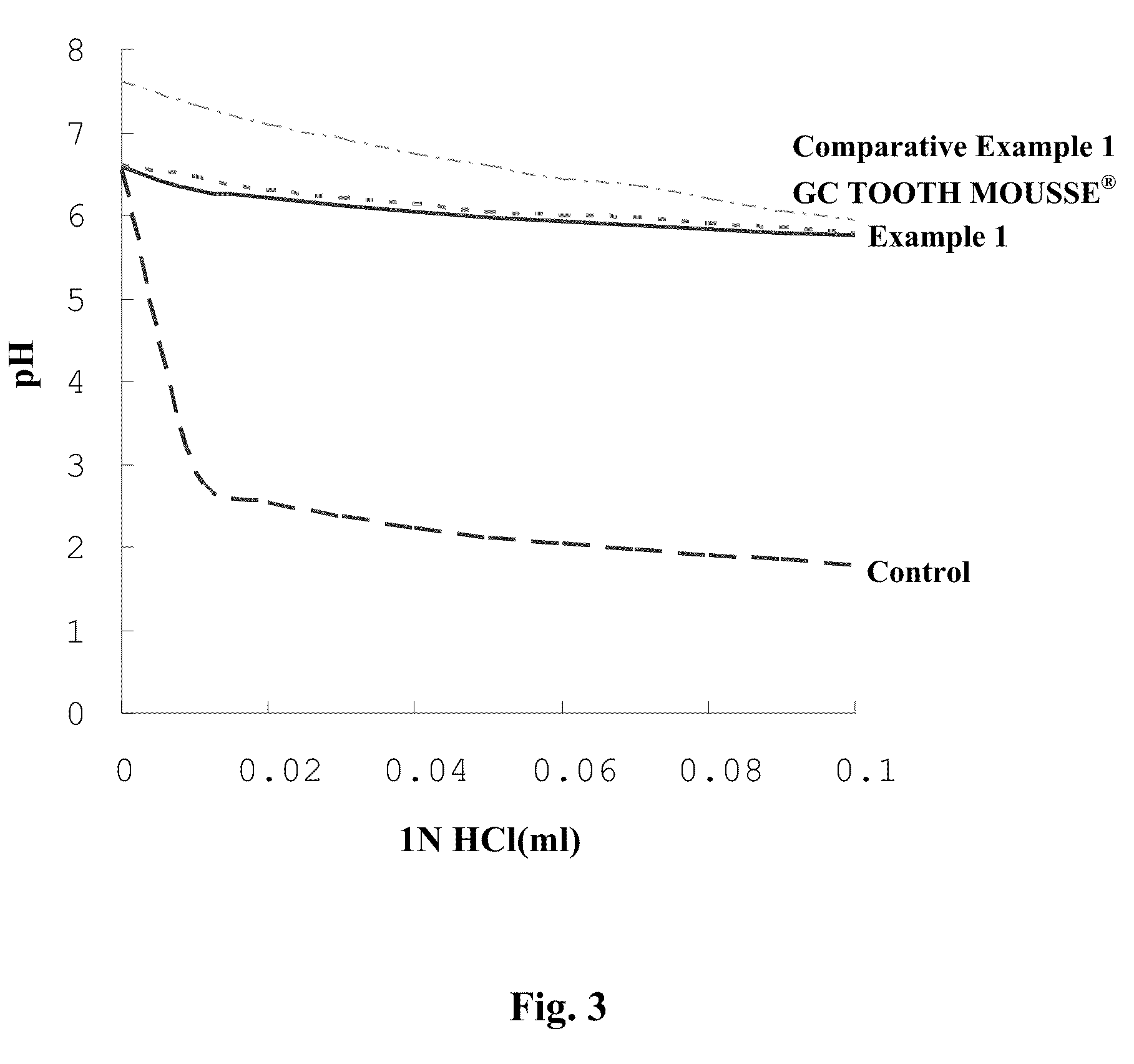 Calcium phosphate complex for oral care applications, its preparation method, and compositions containing the same