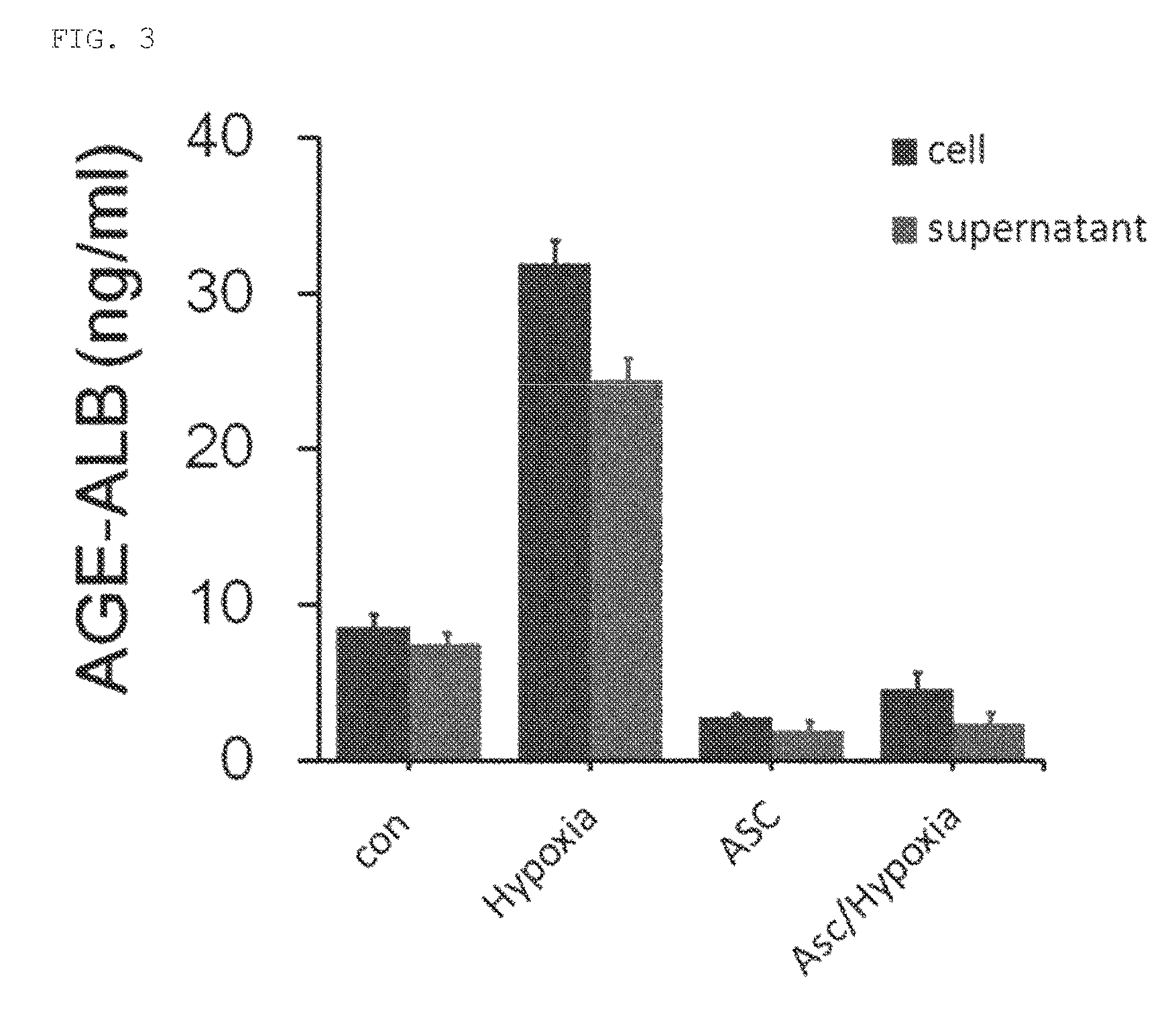 Composition for prevention or treatment of ischemic cardiac disease, comprising inhibitor against age-albumin synthesis or release of mononuclear phagocyte system cells as active ingredient