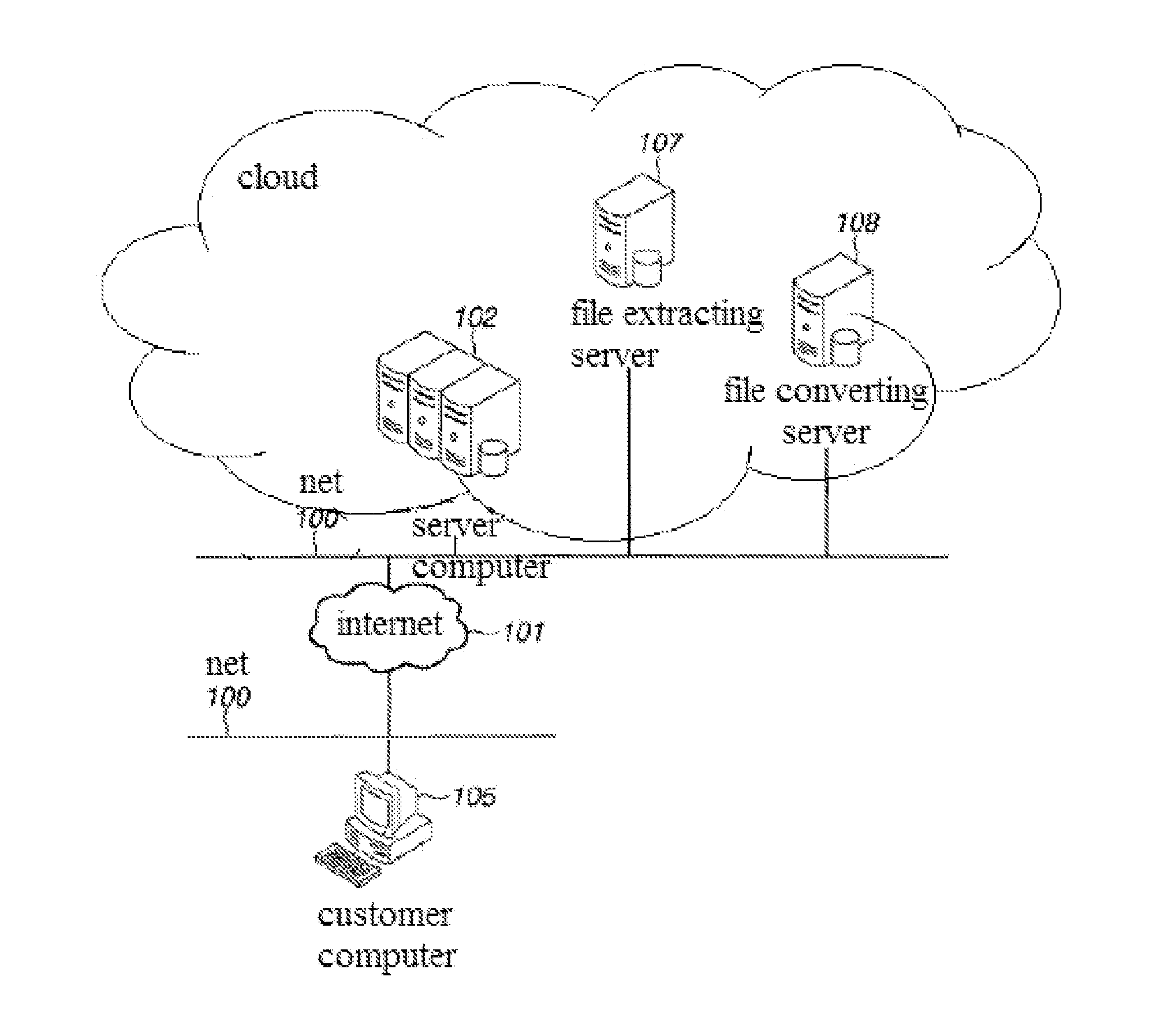 Large-scale data processing cloud computing system