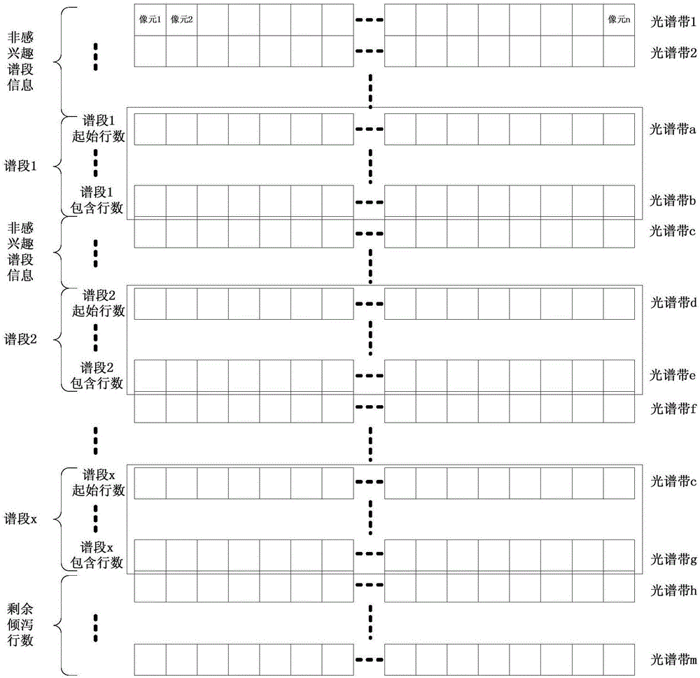 Signal processing system of variable spectrum band multispectral camera based on area array CCD