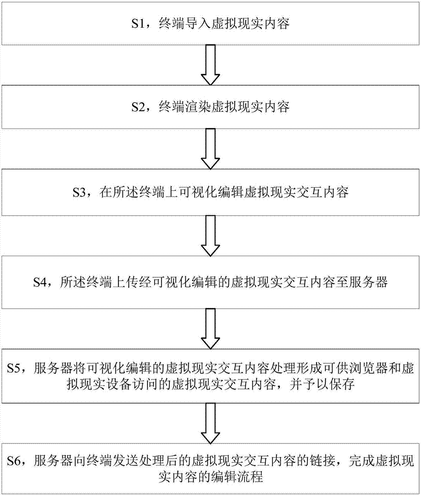 Editing method and terminal for virtual reality interactive contents