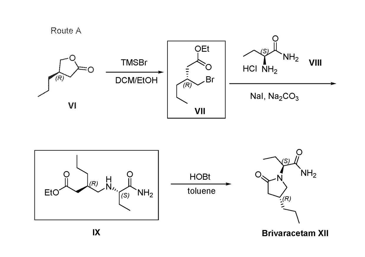 Processes to produce brivaracetam