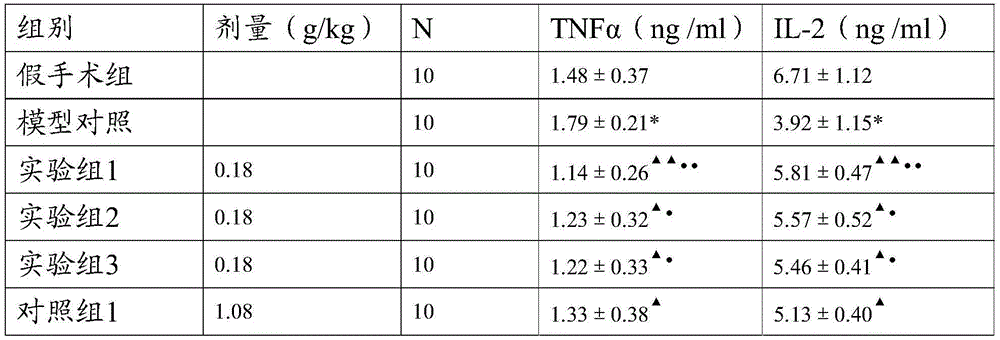 Traditional Chinese medicine granules and preparation method and use thereof