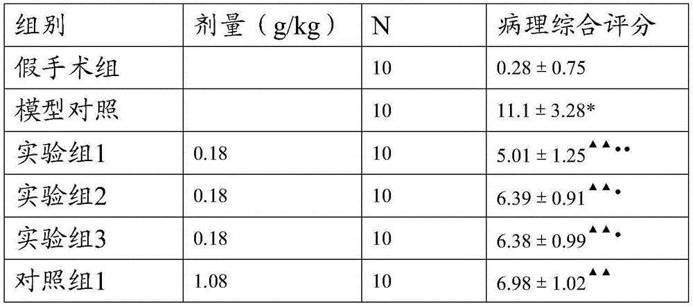 Traditional Chinese medicine granules and preparation method and use thereof