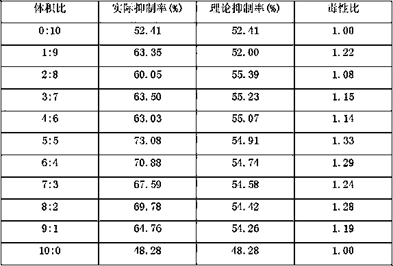 Preparation method of nano silver bactericide for inhibiting bipolaris maydis