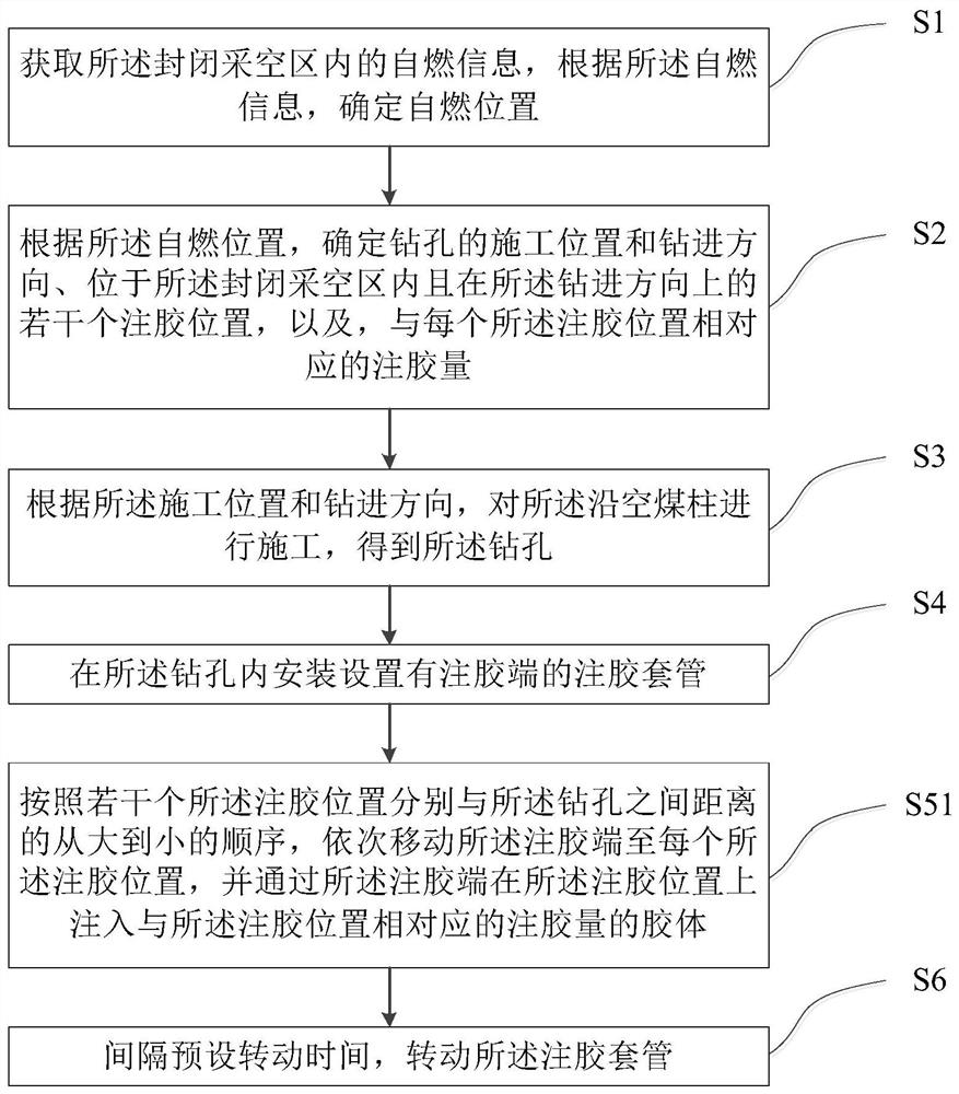 Fire prevention and extinguishing linear glue injection method