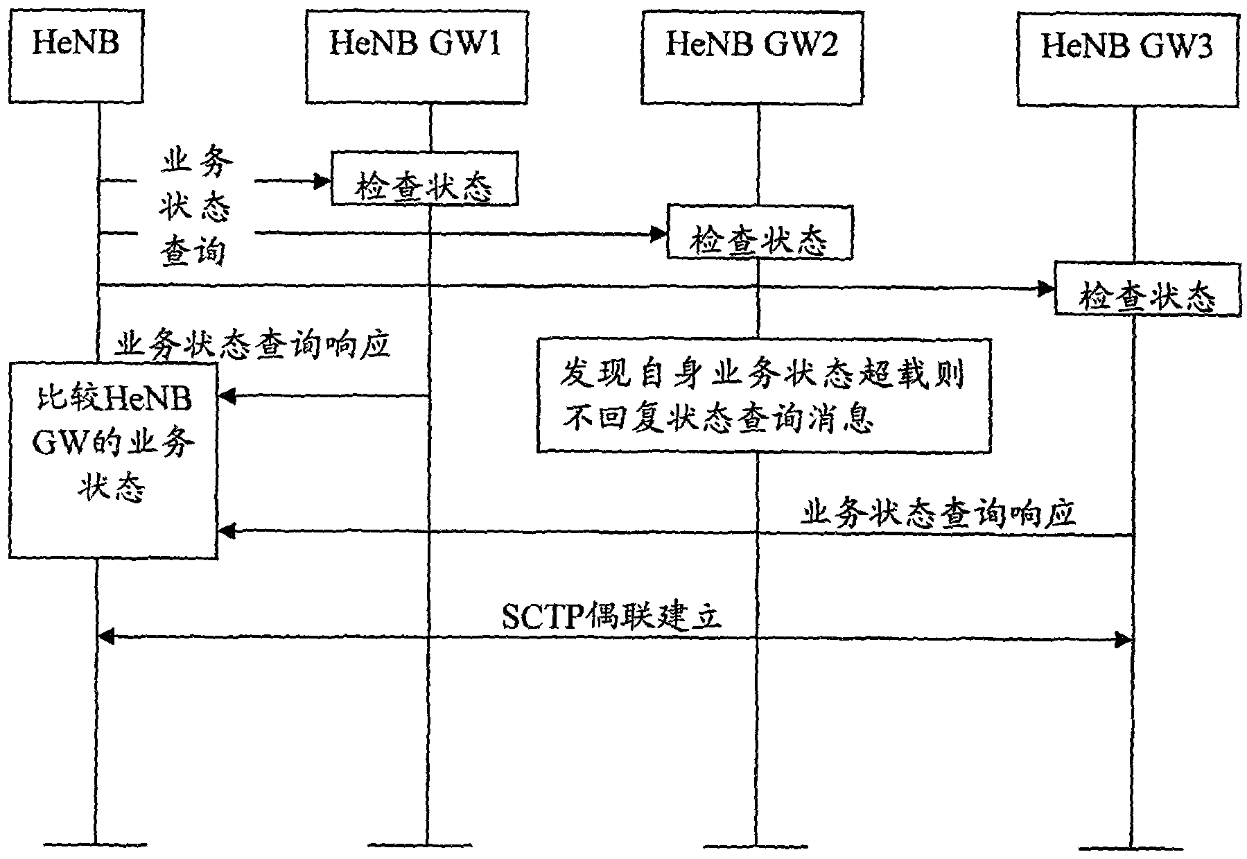 Methods and devices for inquiring status of home base station gateways and accessing home base station gateways