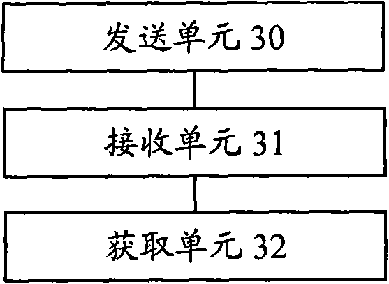 Methods and devices for inquiring status of home base station gateways and accessing home base station gateways